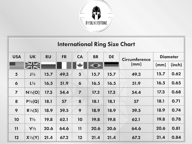 K&ouml;nnte beinhalten: Eine Tabelle mit internationalen Ringgr&ouml;&szlig;en in Millimetern und Zoll. Die Tabelle enth&auml;lt Gr&ouml;&szlig;en f&uuml;r die USA, Gro&szlig;britannien, Russland, Frankreich, Kanada, Brasilien und Deutschland.