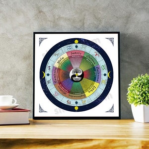 Wheel of the Year-Northern Hemisphere, Pagan Calendar
