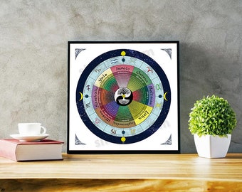 Wheel of the Year-Northern Hemisphere, Pagan Calendar