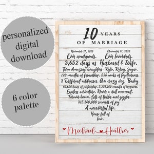 PERSONALIZED 10 Year Anniversary Gift For Wife, 10th Wedding Anniversary Gift PRINTABLE, 10 Years Of Marriage For Her, Wife Anniversary Gift