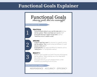 Spiegazione degli obiettivi funzionali / logopedia / adulti / cognizione afasia disartria / trauma cranico ictus demenza
