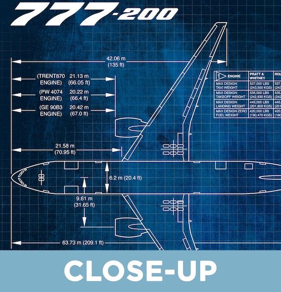 Blueprint Boeing 777 Poster Print. Aviation Posters. Airplane