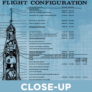 Peut inclure: Un sch&eacute;ma d&eacute;taill&eacute; de la fus&eacute;e Saturn V, montrant les diff&eacute;rentes &eacute;tapes et composants, y compris le vaisseau spatial, l'unit&eacute; d'instrumentation et l'&eacute;tage S-IVB. Le sch&eacute;ma est l&eacute;gend&eacute; avec les noms de chaque composant et les mesures correspondantes en pouces et en m&egrave;tres.