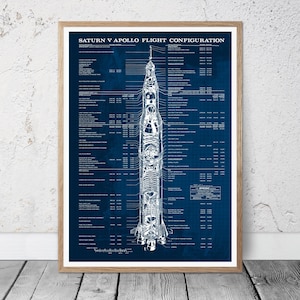 Peut inclure: Une illustration de style plan de la fus&eacute;e Saturn V Apollo, montrant les diff&eacute;rentes &eacute;tapes et composants de la fus&eacute;e. L'illustration est sur un fond bleu avec des lignes et du texte blancs. Le texte comprend le titre "Saturn V Apollo Flight Configuration" et des d&eacute;tails sur les dimensions et les sp&eacute;cifications de la fus&eacute;e.