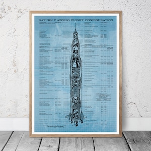 Peut inclure: Un sch&eacute;ma de type plan d'un lanceur spatial Saturn V Apollo avec des sp&eacute;cifications et des mesures d&eacute;taill&eacute;es. La fus&eacute;e est repr&eacute;sent&eacute;e en noir et blanc sur un fond de grille bleue. Le texte "SATURN V APOLLO FLIGHT CONFIGURATION" est en haut du sch&eacute;ma.