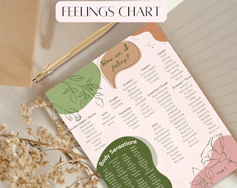 Feelings Chart with Body Sensations for Adults and Teens - Printable for Emotional Awareness & Journaling, Therapy and Self-Reflection Tool