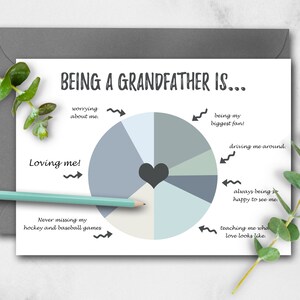 Printable 5x7 Grandpa Card, Personalized Birthday Card for Grandfather ...