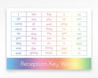High Frequency Words Learning Mat: EYFS Literacy Poster