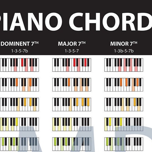 Beginner Piano Chords Beginner Piano Basic Chord Chart - Etsy Canada