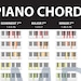 Printable Piano Chord Chart Poster - Beginner Piano Chords - Etsy