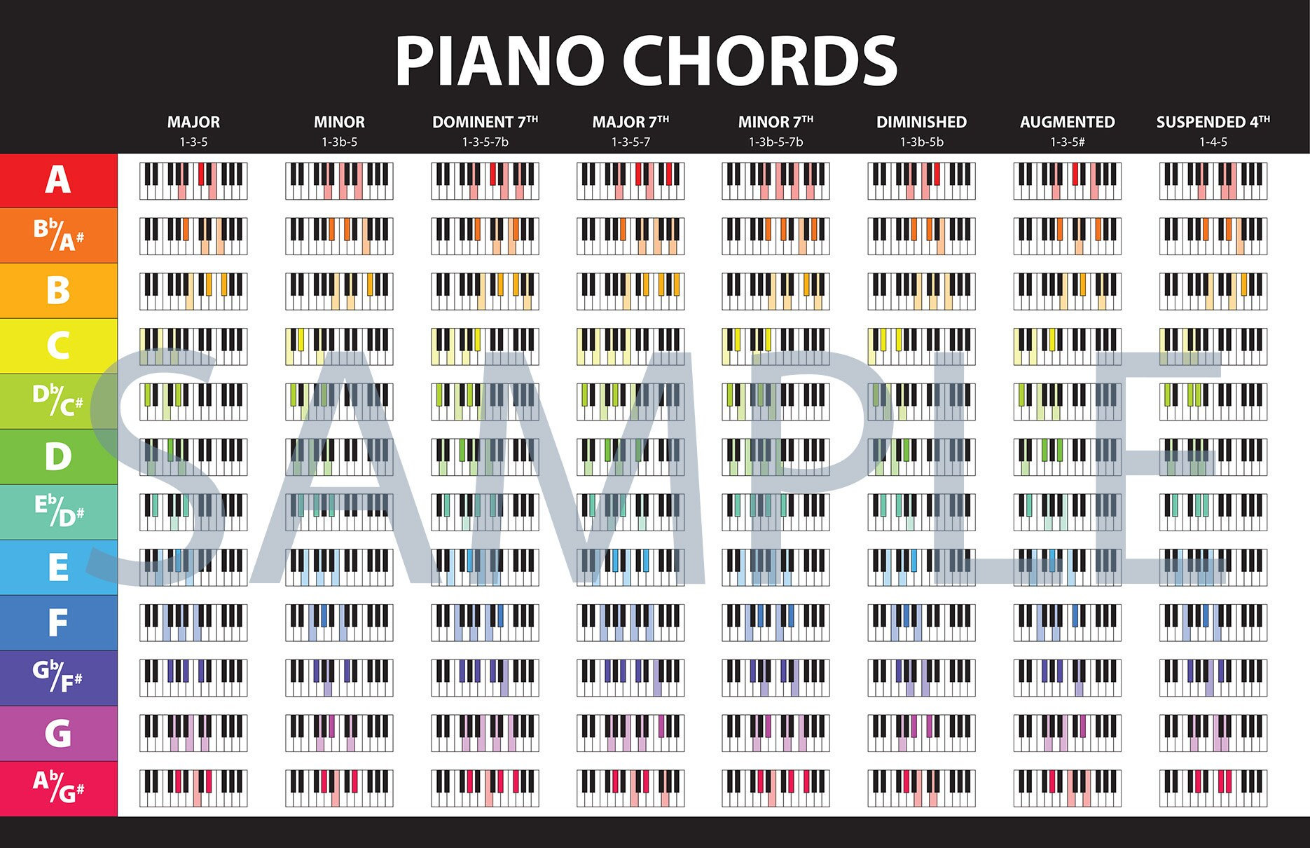Free piano chord charts printable free printables