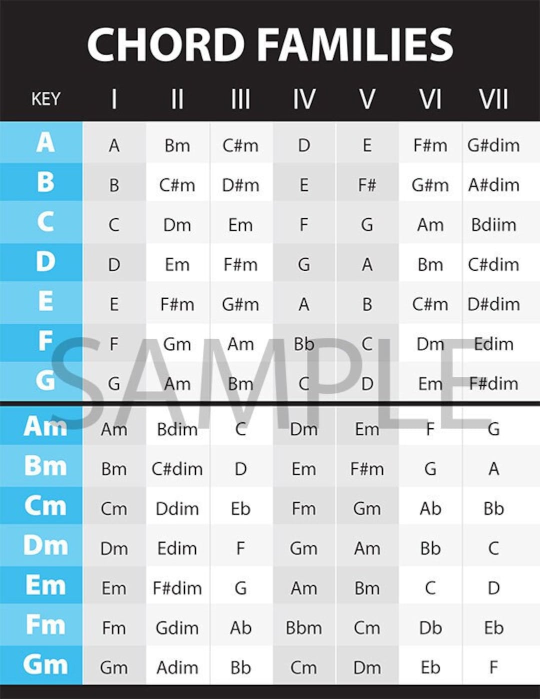 The Chordhouse Chord Family Libary - Guitar - Digital Sheet Music