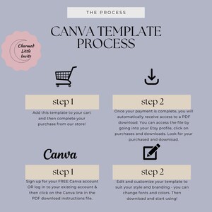 Puede incluir: Gr&aacute;fico que explica el "PROCESO DE PLANTILLA CANVA" para una plantilla. Muestra los pasos para la compra, descarga y edici&oacute;n en Canva. La imagen tiene un fondo morado claro e instrucciones en espa&ntilde;ol.