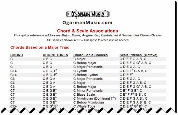 Jazz Chord Scale Chart