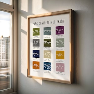 May include: A colorful illustrated poster of the Snowdonia National Park in Wales, featuring the names and locations of the mountains in the park. The poster is framed in a light wood frame.