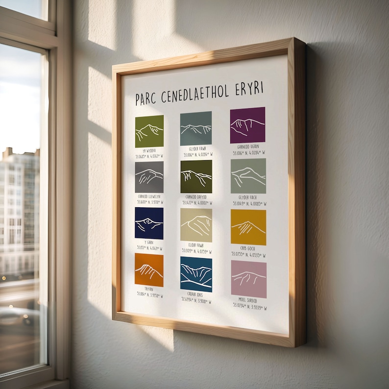 May include: A colorful illustrated poster of the Snowdonia National Park in Wales, featuring the names and locations of the mountains in the park. The poster is framed in a light wood frame.