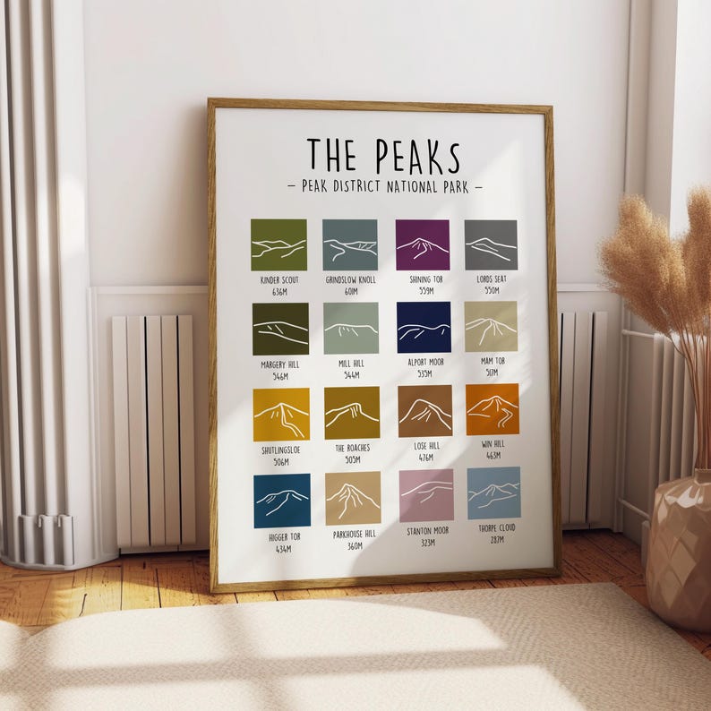 The Peaks Peak District Silhouette Print Peak District Skyline Print