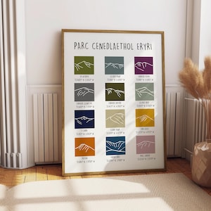 May include: A colorful illustrated poster of the Snowdonia National Park in Wales, featuring the names and coordinates of the mountains in the park. The poster is in a wooden frame.
