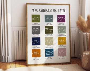 May include: A colorful illustrated poster of the Snowdonia National Park in Wales, featuring the names and coordinates of the mountains in the park. The poster is in a wooden frame.