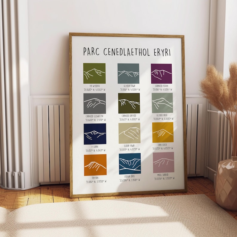 May include: A colorful illustrated poster of the Snowdonia National Park in Wales, featuring the names and coordinates of the mountains in the park. The poster is in a wooden frame.
