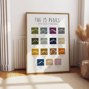 Earth's Highest Mountains Print: Silhouette Line Art
