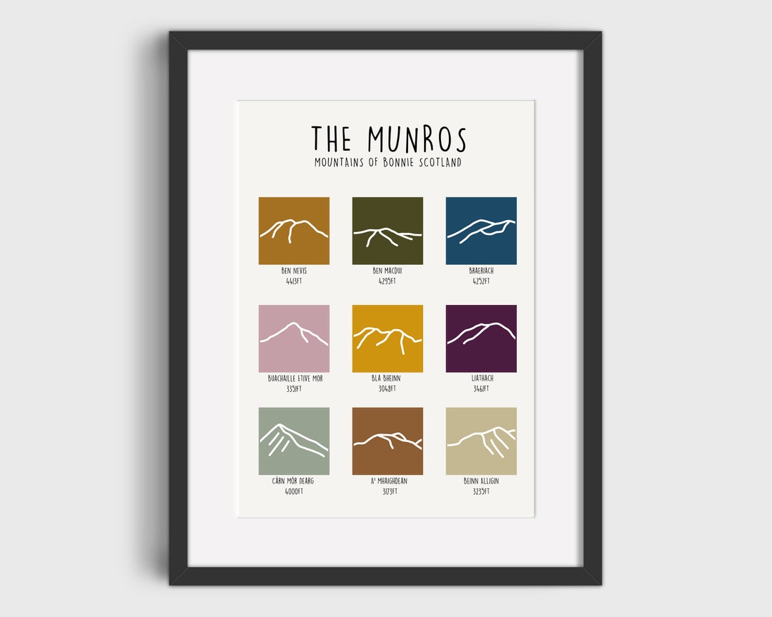 The Munros Scottish Munros Print Munro Bagging Mountain Art Mountain