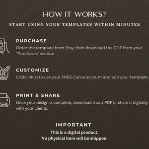 May include: A graphic with text on a brown background explaining how to use templates. The steps include purchasing from Etsy, customizing with a Canva account, and printing or sharing the design. The text emphasizes that it is a digital product.