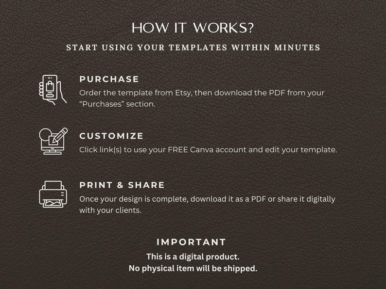 May include: A graphic with text on a brown background explaining how to use templates. The steps include purchasing from Etsy, customizing with a Canva account, and printing or sharing the design. The text emphasizes that it is a digital product.