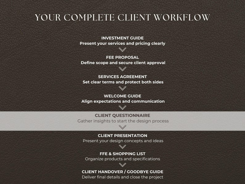 May include: A workflow diagram titled "YOUR COMPLETE CLIENT WORKFLOW" on a brown textured background. The diagram outlines steps including an investment guide, fee proposal, services agreement, welcome guide, client questionnaire, presentation, shopping list, and handover guide.