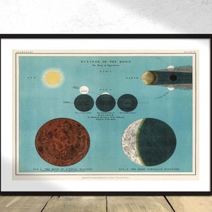 De maansverduistering - Antieke hemelkaart van fasen van de maan in het zonnestelsel | Retro poster, astronomielithografie, wetenschapskunst