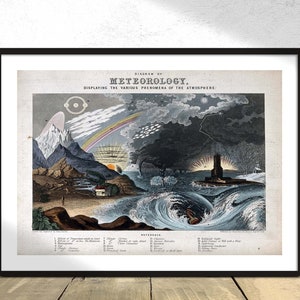 Emslie Diagram of Meteorology | Retro Poster, Meteorology Art, Vintage meteorology wall decor