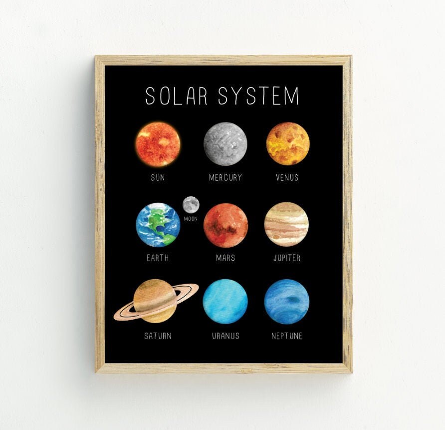 Solar System Print, Planets Wall Art, Space Nursery Wall Decor ...