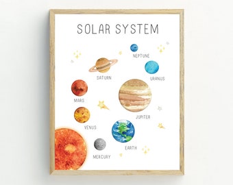 Solar System Print, planets wall art, space room wall decor, educational print, instant download printable, 5x7, 8x10, 11x14, 16x20