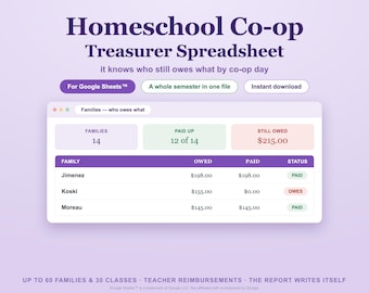 Tabellenkalkulation für die Kasse der Homeschool-Kooperative, Google Sheets™, Übersicht über Familienbeiträge und Kursgebühren, Protokoll der Lehrererstattungen, Semesterbudgetbericht