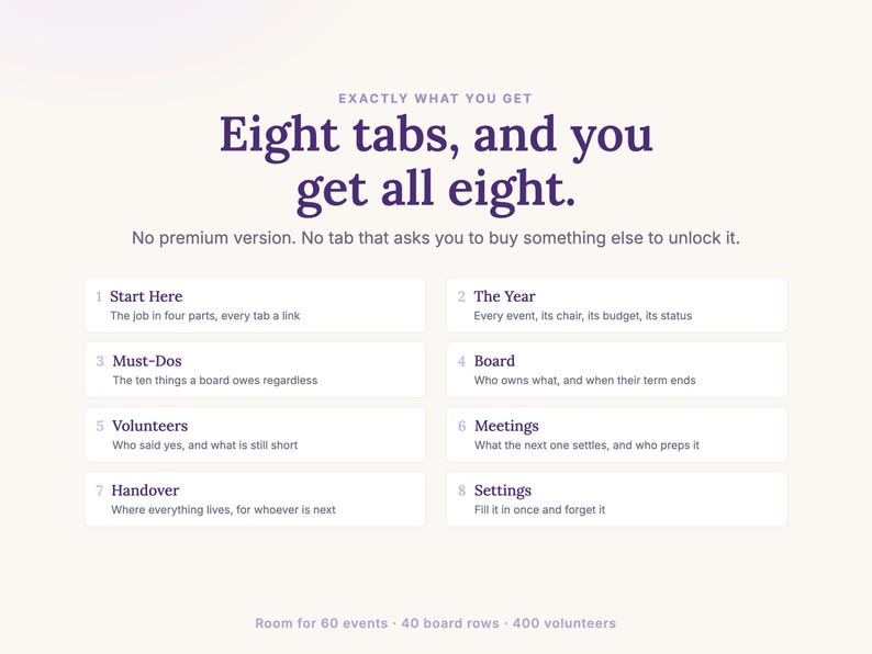 All eight tabs listed: Start Here, The Year, Must-Dos, Board, Volunteers, Meetings, Handover and Settings, with no premium version and no tab locked behind a second purchase.