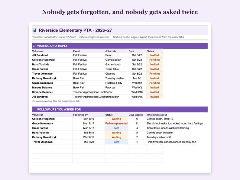 Dashboard showing who has not replied yet and which follow ups are still open