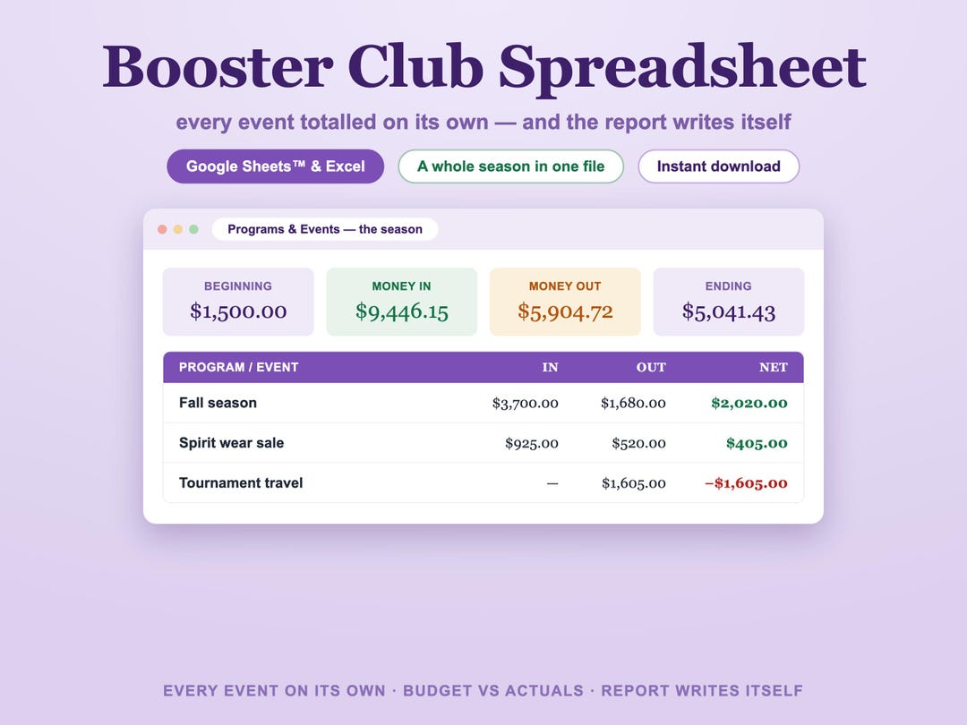 Booster Club Spreadsheet, Excel & Google Sheets™, Sports Team Treasurer ...