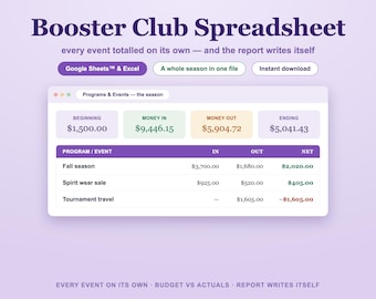 Tabellenkalkulation für Fördervereine, Excel & Google Sheets™, Vorlage für den Kassenbericht von Sportmannschaften, Athletengebühren + Spendenübersicht, Budget, Ist-Zahlen