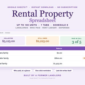 May include: A digital Rental Property Spreadsheet for Google Sheets featuring a dashboard with columns for unit, balance, and status. The interface displays financial data including collected amounts, balances owed, and payment status for multiple units.