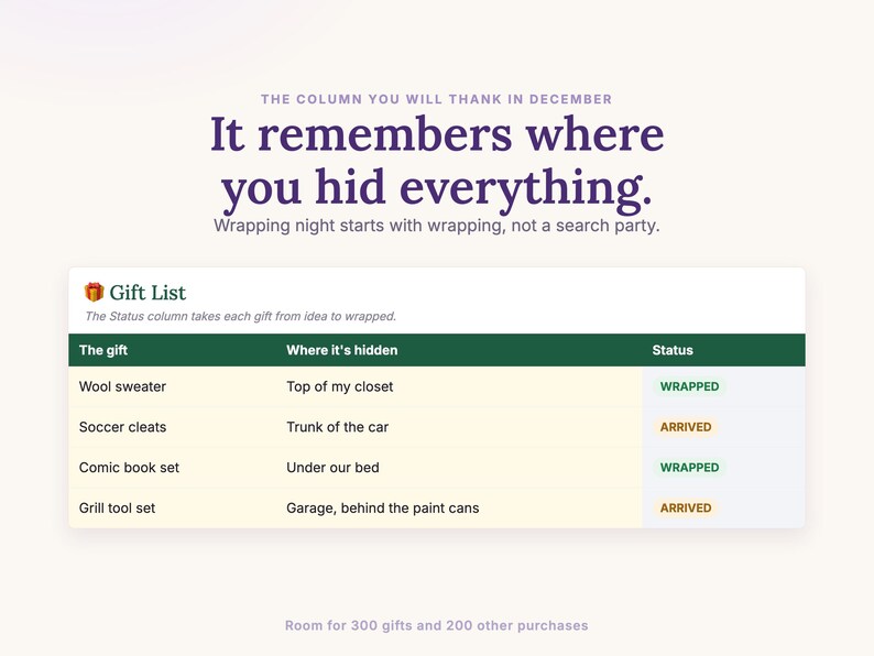 The gift list remembers where every present is hidden, with status from idea to wrapped