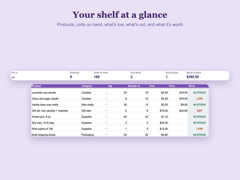 Op de afbeelding: Een digitaal voorraad-dashboard getiteld Your shelf at a glance, met productgegevens zoals Lavender soy candle, Citrus and sage candle, Vanilla bean wax melts, Gift set, Amber jars, Soy wax, Wick packs en Kraft shipping boxes.