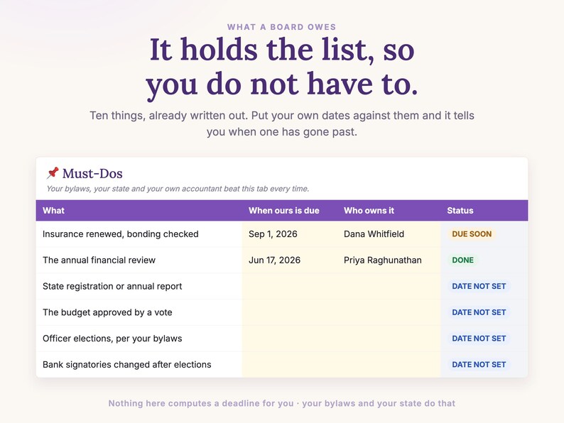 The Must-Dos tab holding ten obligations a board owes, including insurance and bonding, the financial review, state registration, the budget vote and officer elections.