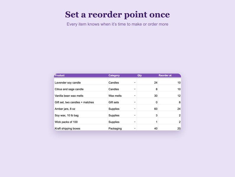 Voorraadtracker voor Google Sheets™, voorraadspreadsheet voor kleine bedrijven met lijst voor bijvullen bij lage voorraad, sjabloon voor voorraadbeheer afbeelding 7