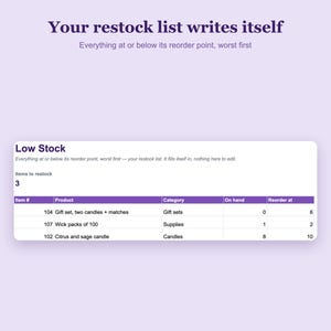 Op de afbeelding: Een digitale interface toont een rapport over lage voorraad met de kop Your restock list writes itself. Een tabel somt artikelen op die moeten worden aangevuld, waaronder cadeausets, lontverpakkingen en kaarsen met kolommen voor artikelnummer, product, categorie.