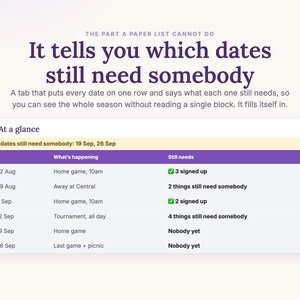 The At a glance tab of the snack sign-up sheet: every date on one row with what it still needs, and a line at the top naming the dates nobody has claimed yet.
