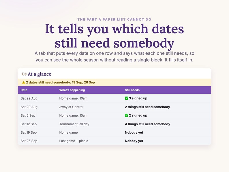 The At a glance tab of the snack sign-up sheet: every date on one row with what it still needs, and a line at the top naming the dates nobody has claimed yet.
