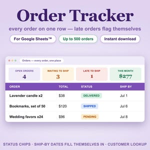 May include: A digital order tracker interface for Google Sheets featuring a dashboard with summary boxes for open orders, waiting to ship, late to ship, and monthly totals. The table displays order items, totals, status chips, and ship-by dates.