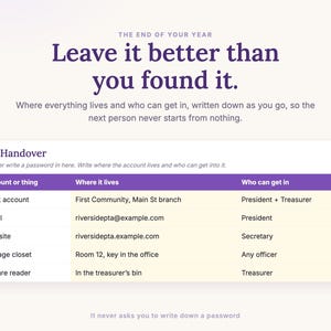 The Handover tab recording where every account lives and who can get into it, so the next president does not start from nothing. It never asks for a password.