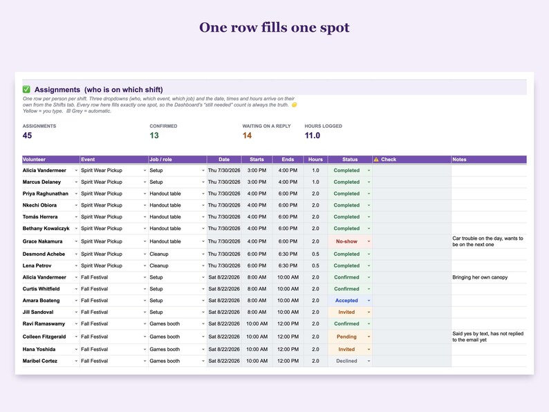 Assignments tab where each row puts one volunteer on one shift