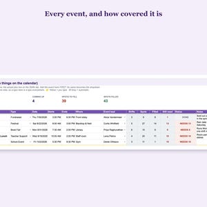 Events tab showing every event and how well covered it is